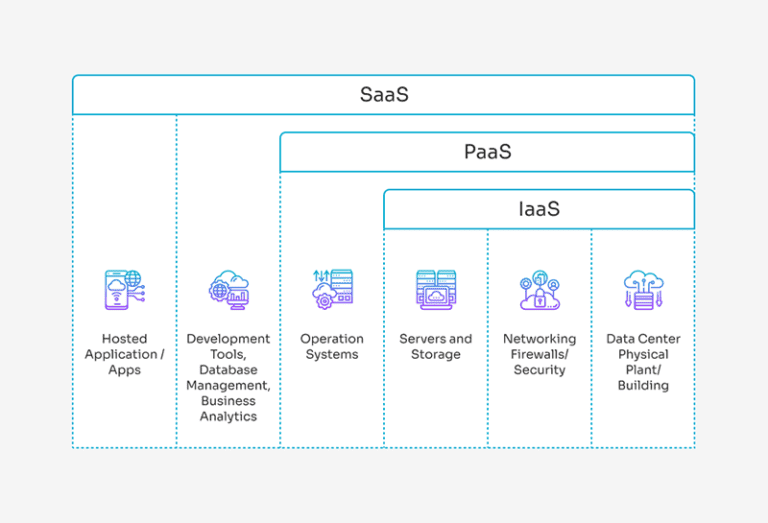 Challenges and solutions for cloud migration | Innowise