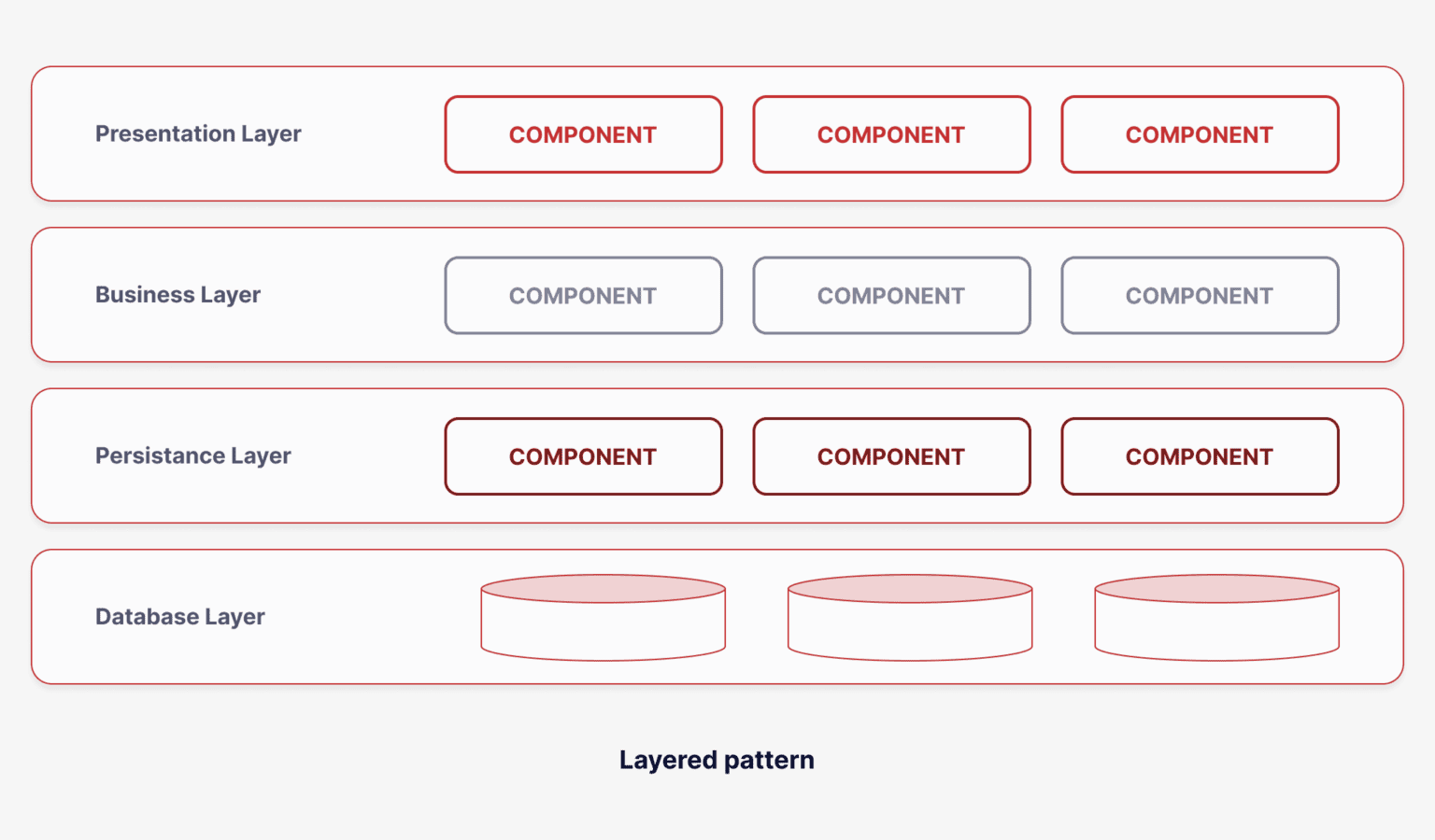 Best Architecture Software Patterns | Innowise