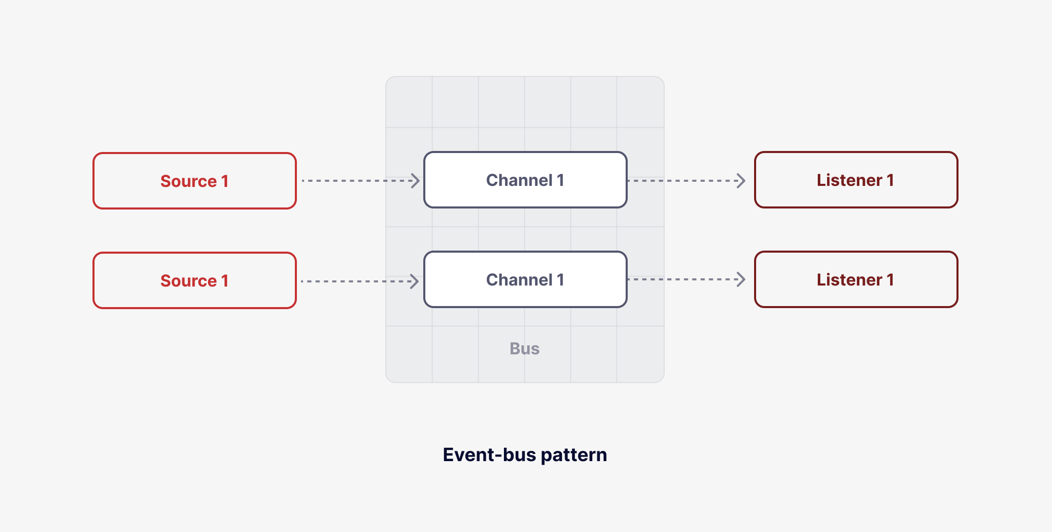 event-driven architectural pattern
