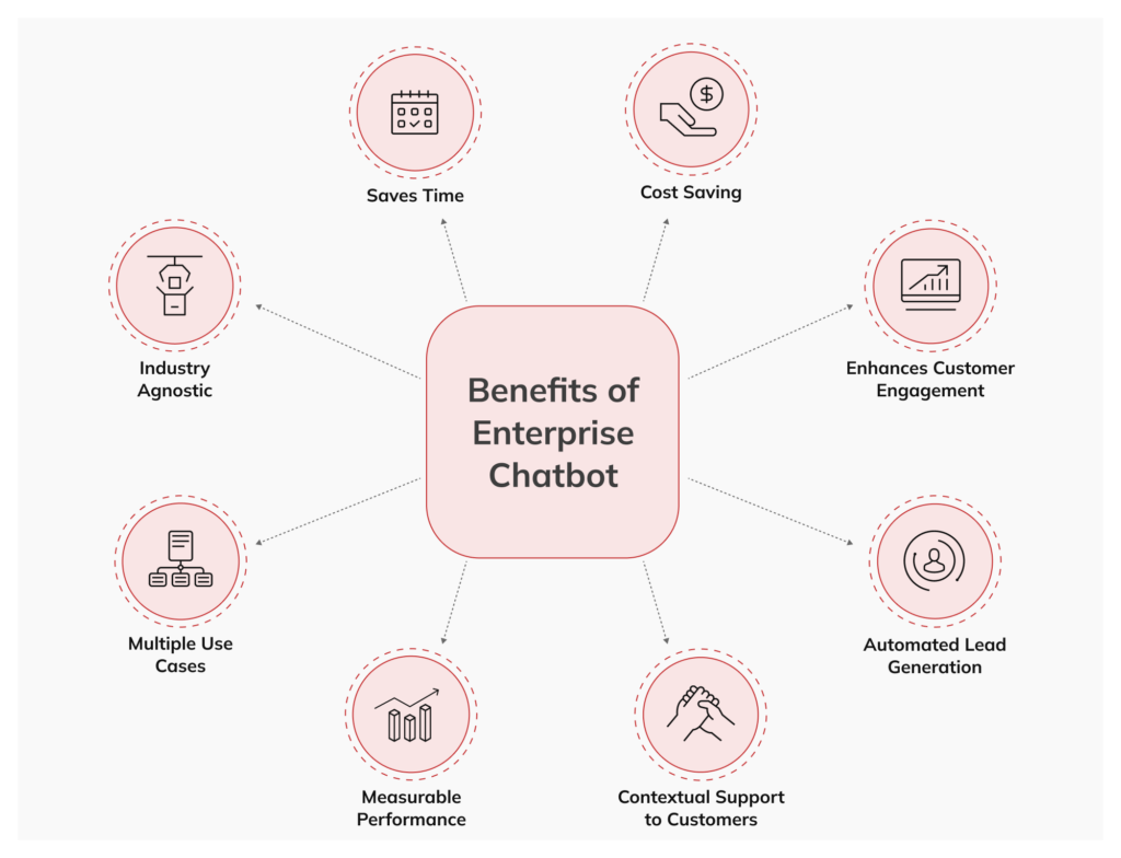 Benefits of Enterprise Chatbot