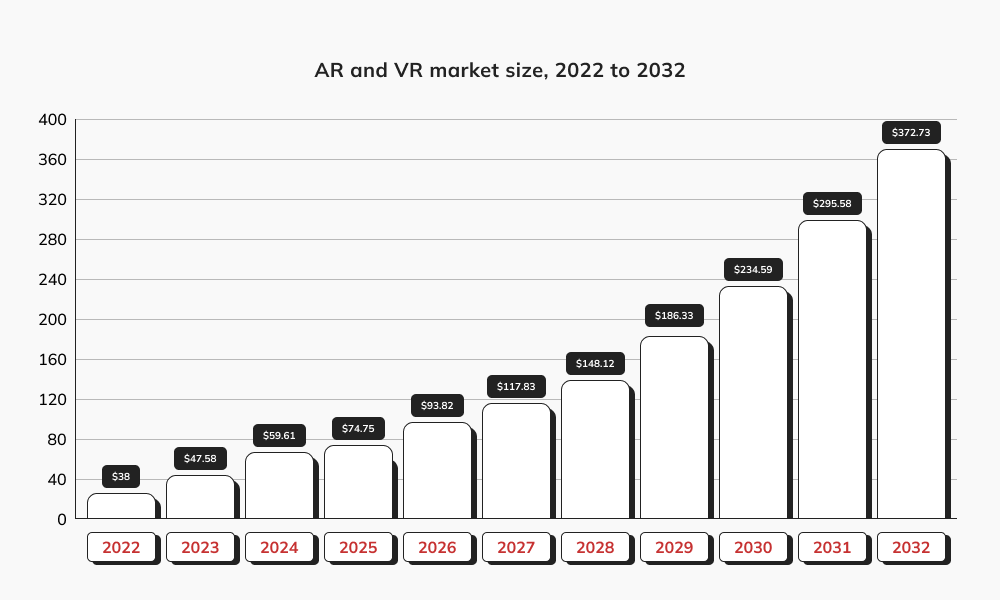 AR/VR-marktoverzicht