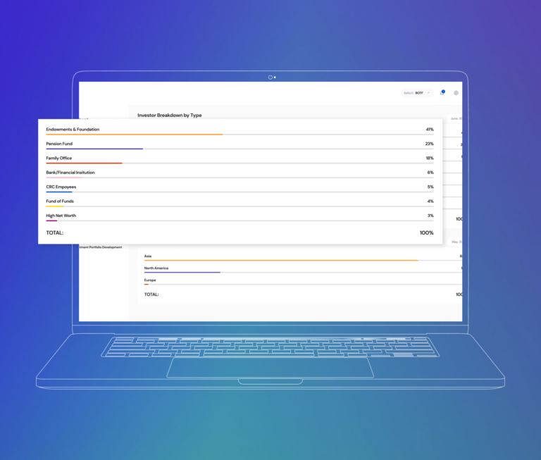 Integrering av Bloomberg