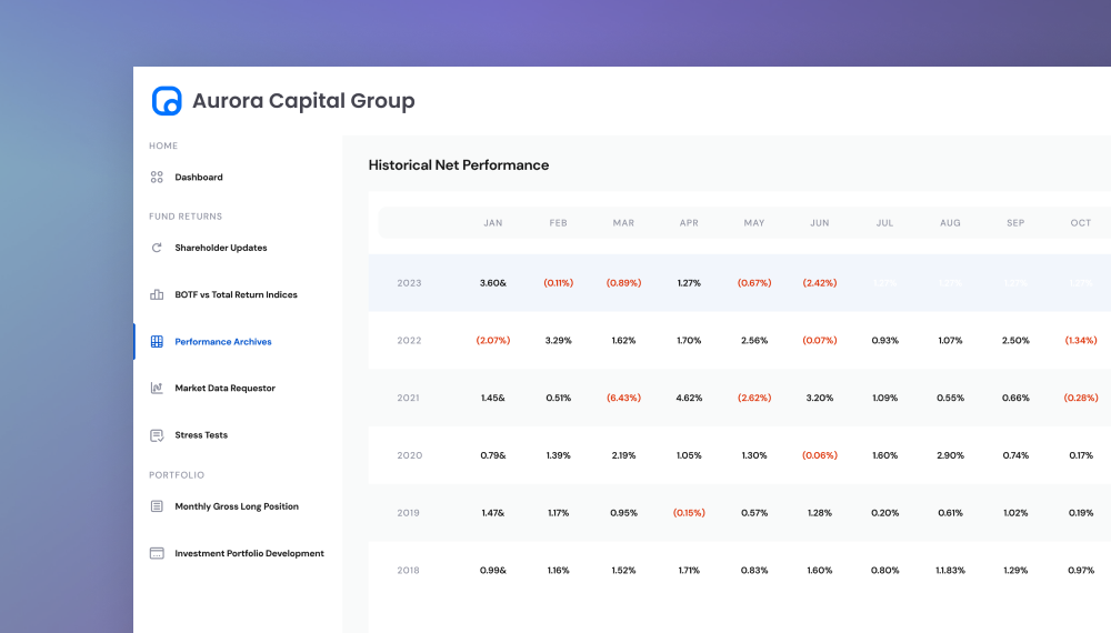 Advanced modules for investment analytics software..