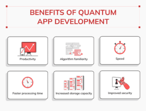 Quantum App Development | Innowise