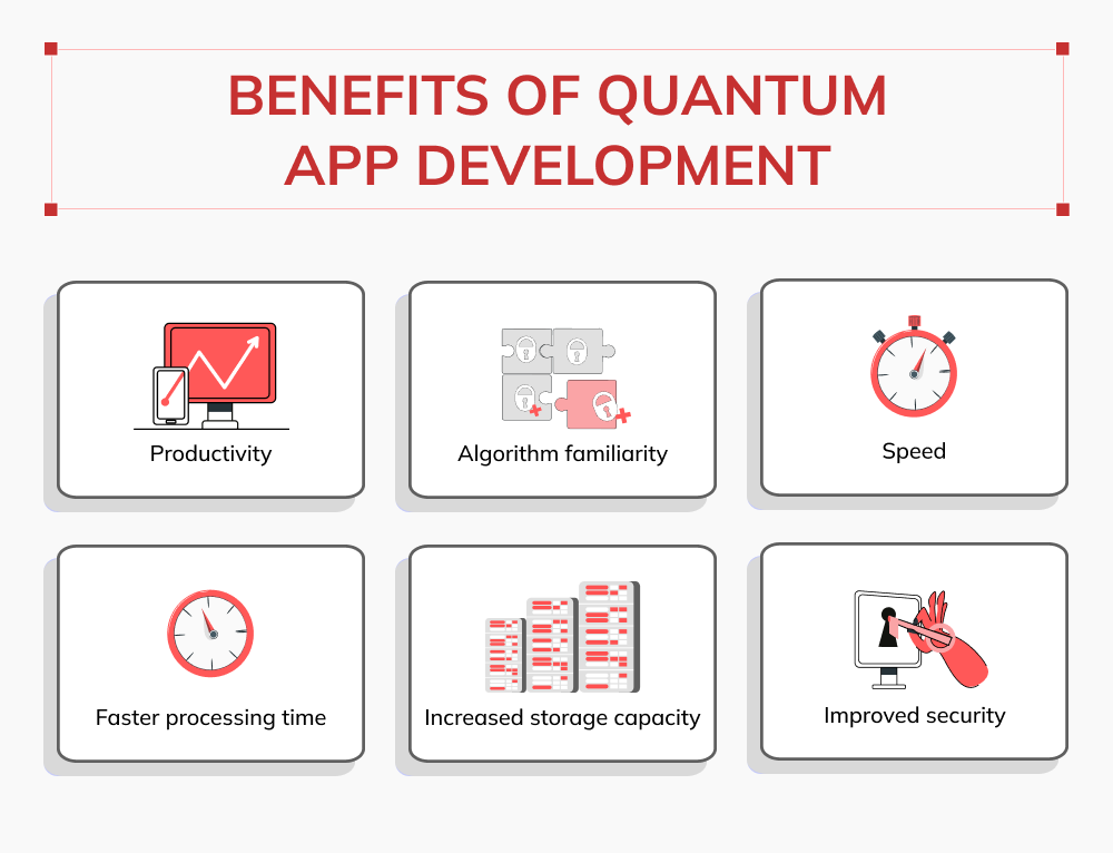 Beneficios del desarrollo de apps cuánticas en 2023