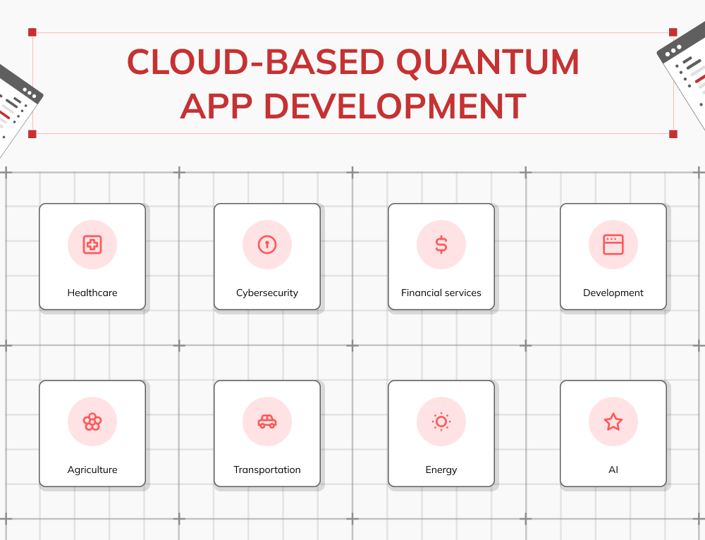 Cloud-basierter Dienst zur Entwicklung von Quantenanwendungen