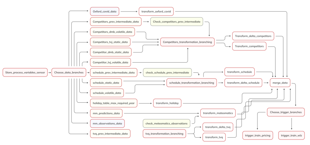 Data Analytics in Telecom Industry | Real Case Study