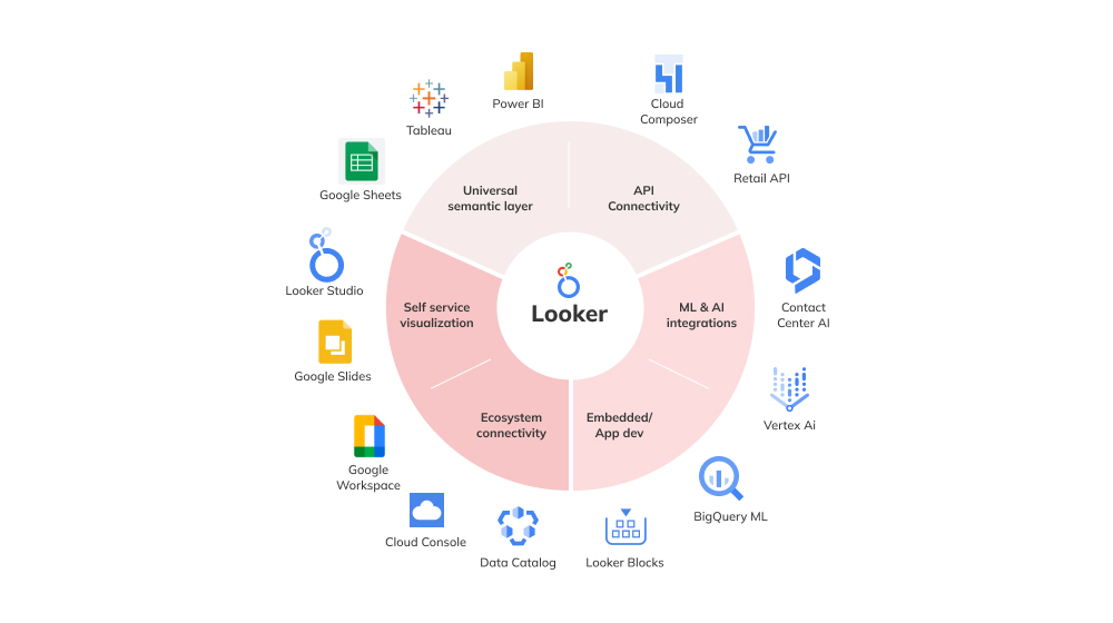 Data_integration_and_Compatibility_Looker (1)