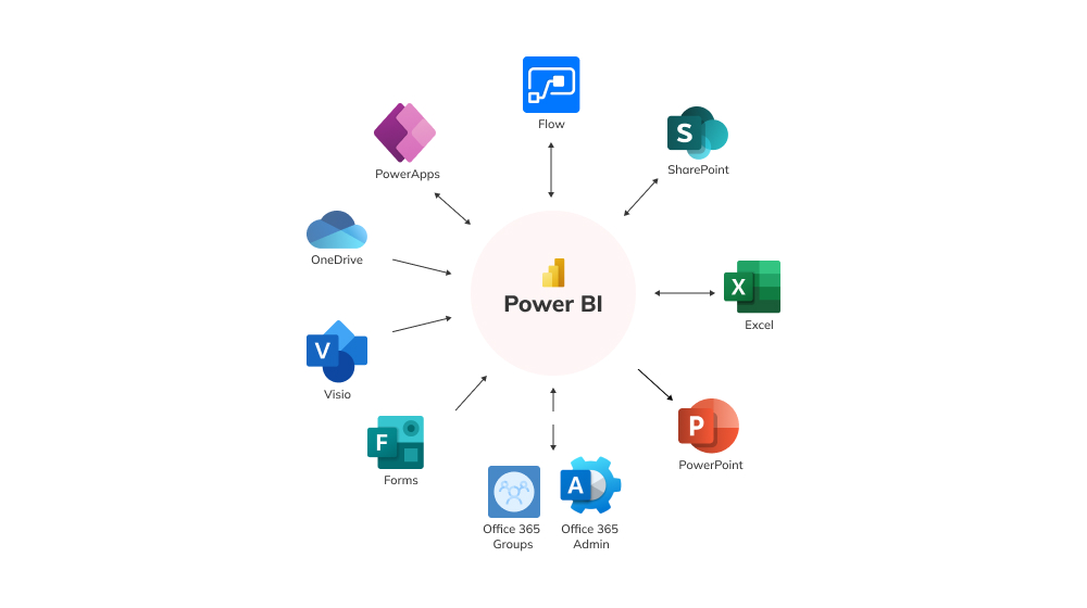 Data_integration_and_Compatibility_Power_BI