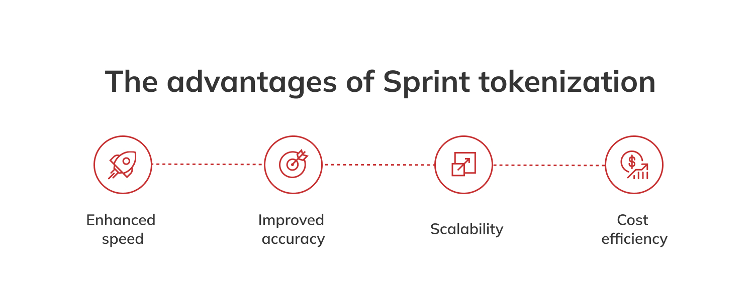 Fordelene med Sprint-tokenisering