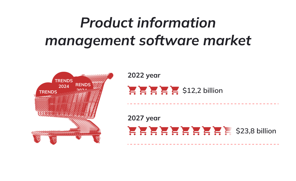 Tendências do software de gestão da informação sobre produtos