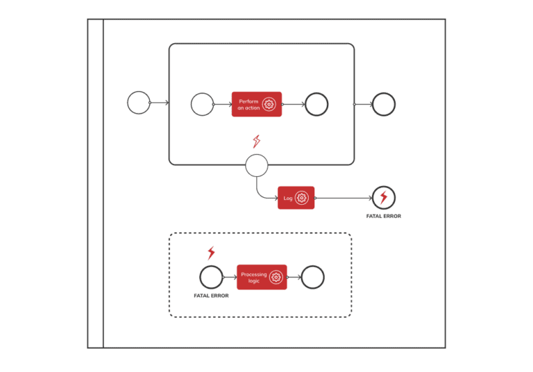 BPMN with Camunda | Innowise