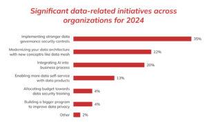 Big Data Trends 2026: Navigating the Future of Data Technology
