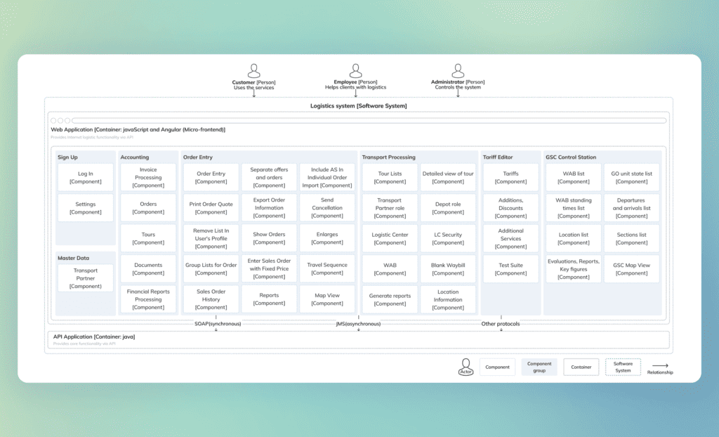 Logistics Software System Modernization | Innowise Case Study