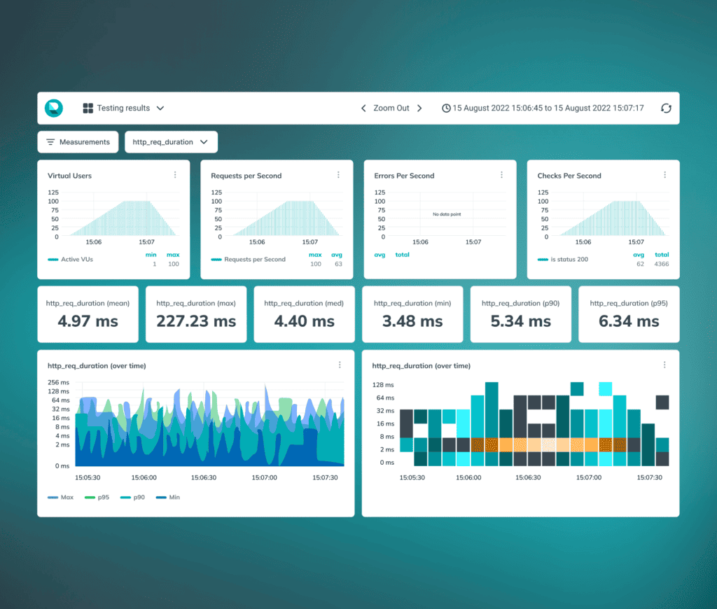 Web application performance testing | Real Study Cases