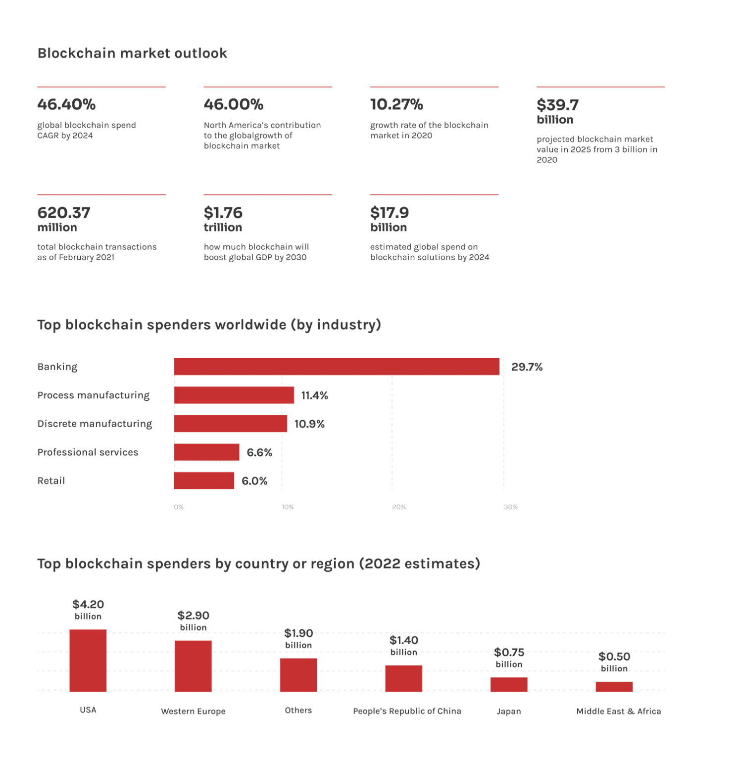Software Development Trends 2025 | Innowise Blog