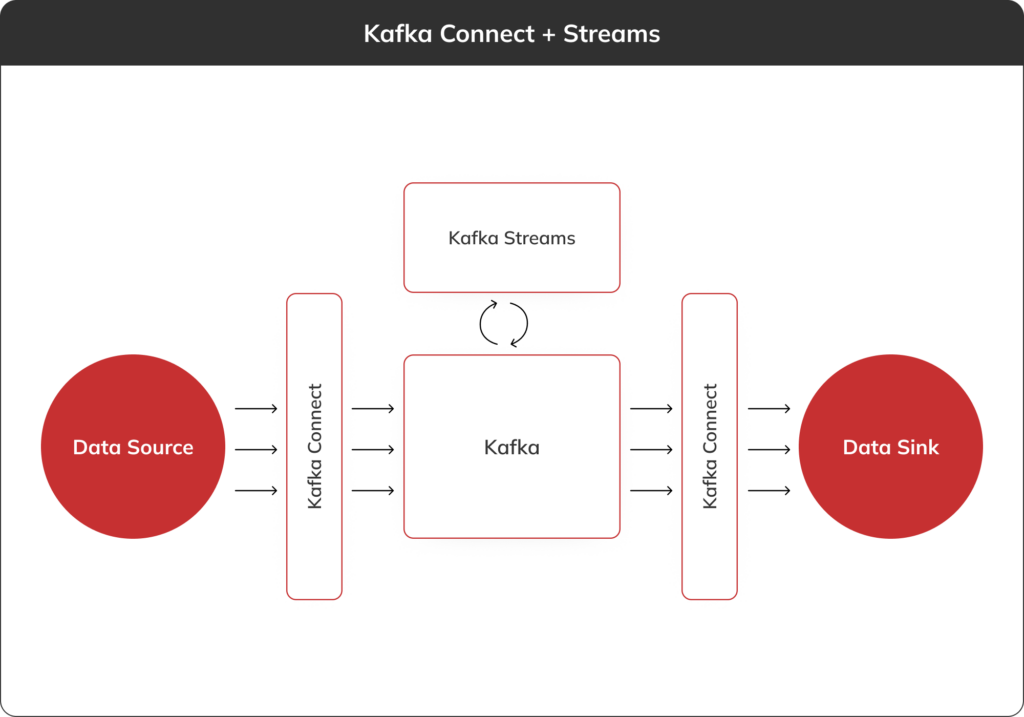 Data Pipeline Service Apache Data Pipeline Data Pipeline Service Apache Data Pipeline