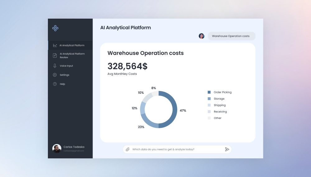 Development of an analytical platform using the existing large language models..