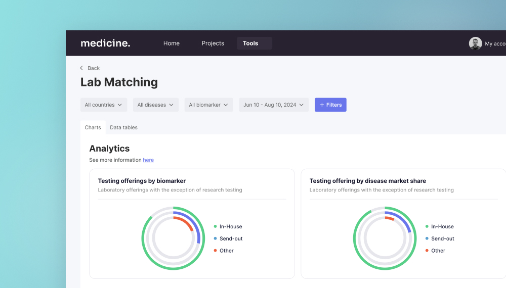 Precision medicine data management platform..