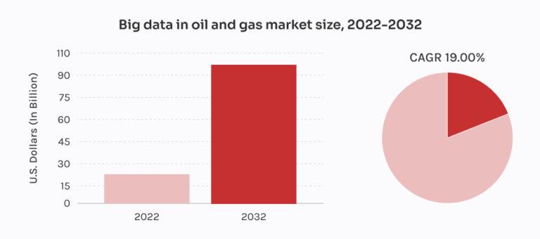 Big Data in Oil and Gas Industry | Innowise Blog