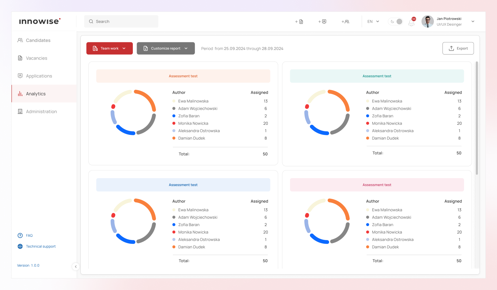 Reports und Analytik