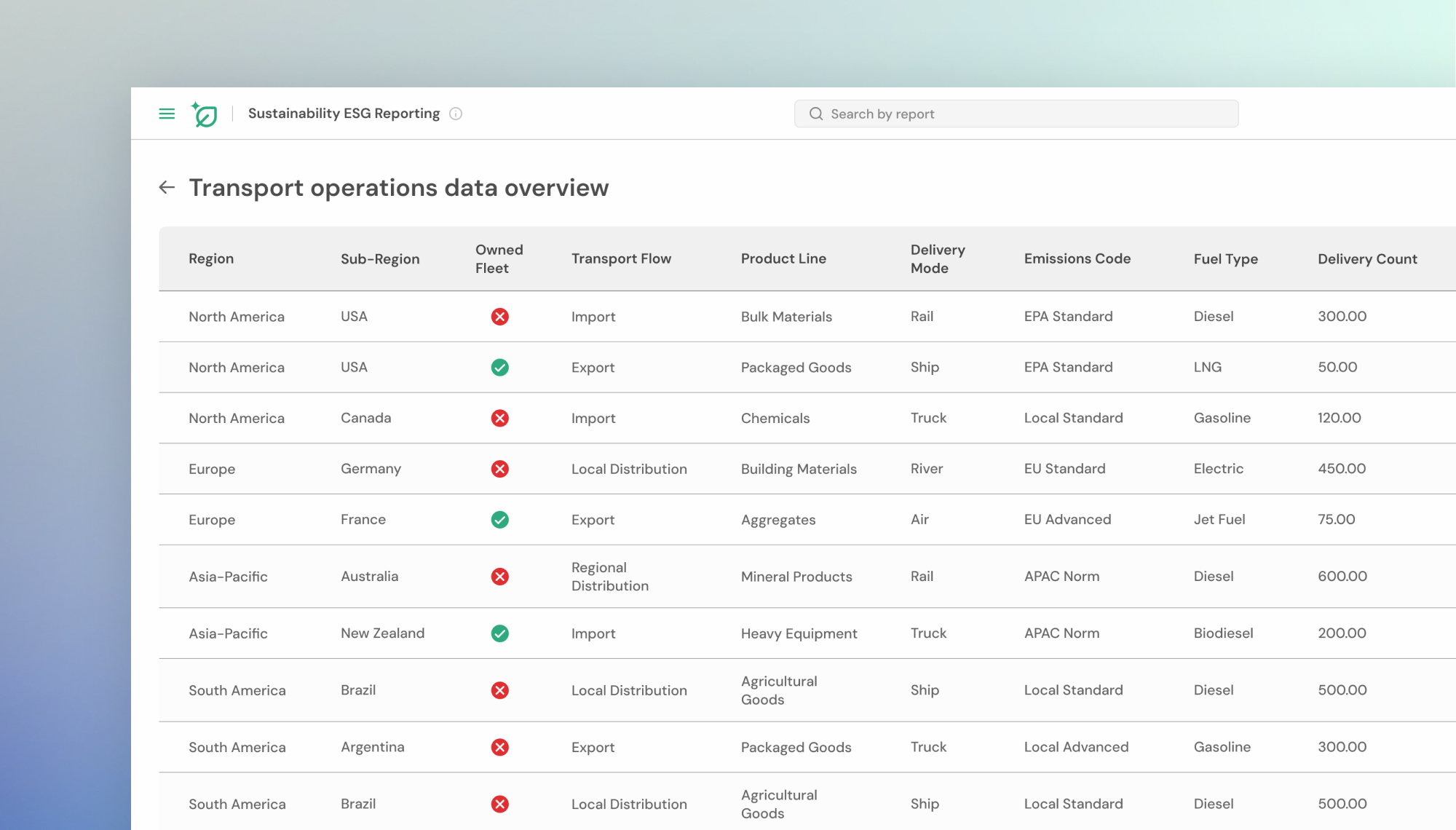 Automated environmental data collection..