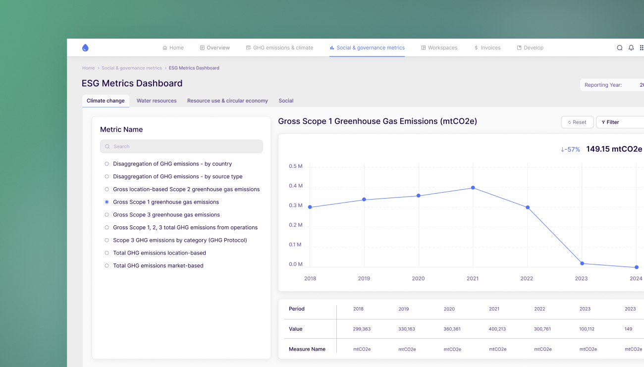 Data migration and integration for a climate innovation organization..