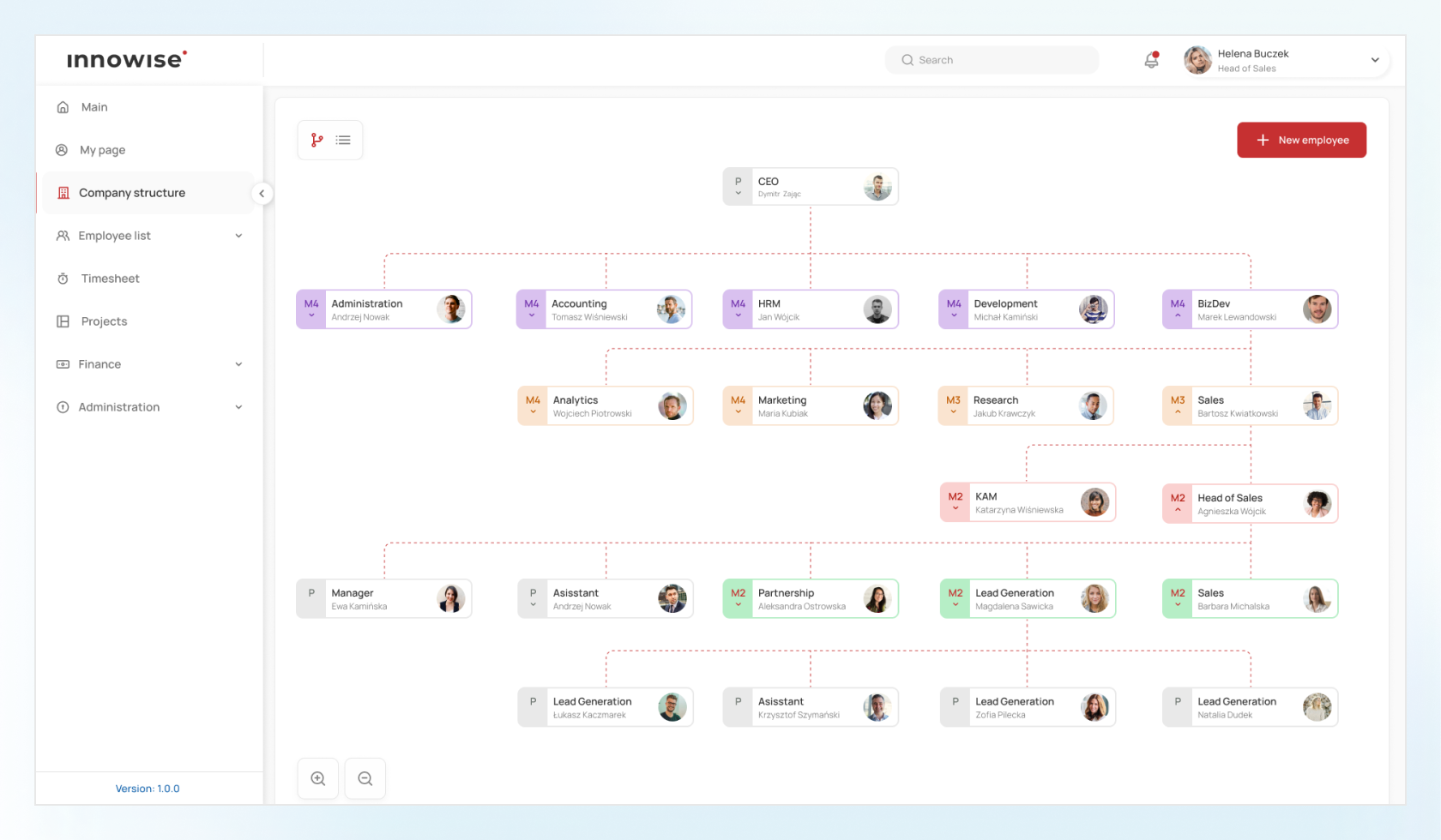 Organizational structure