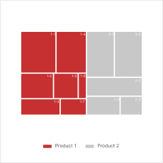 treemap