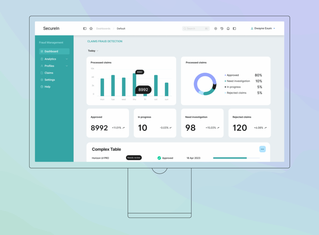 Dashboard voor fraudebeheer met analyses van goedkeuring, onderzoek en afwijzing van claims met behulp van RPA.