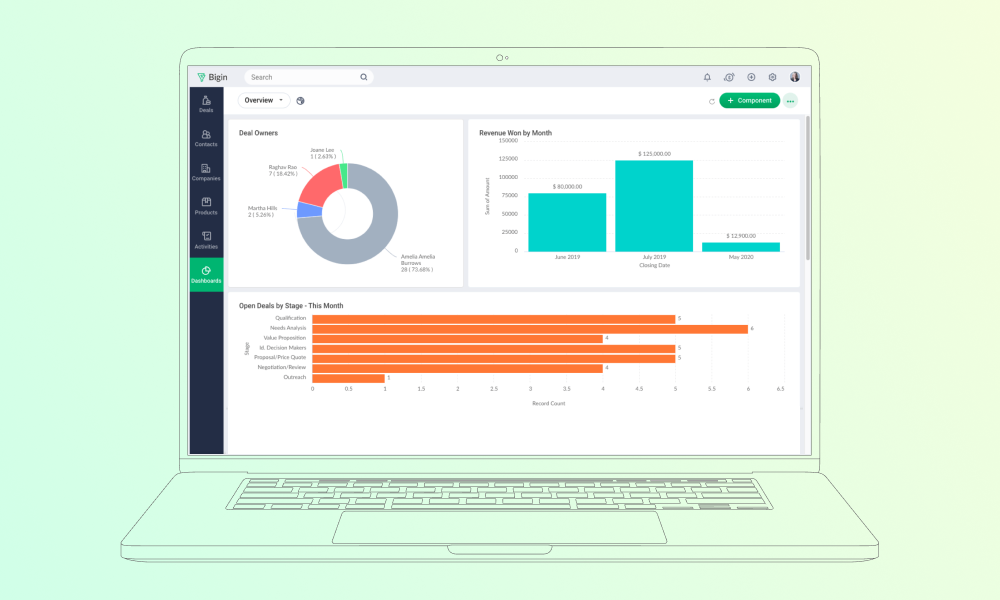 Zoho, el mejor CRM para pequeñas empresas