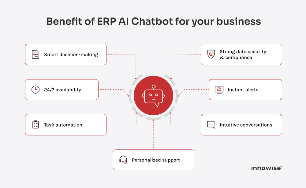 Business gains from ERP chatbot: smarter decisions, fewer manual tasks, always-on help, compliant data handling