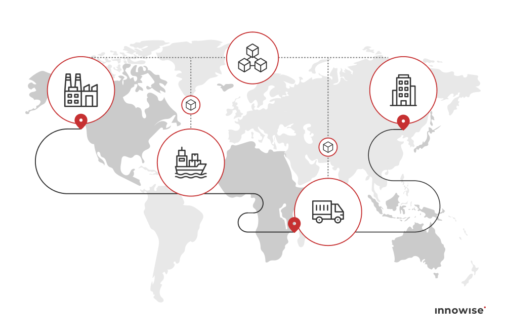Wereldwijd supply chain-netwerk versterkt door blockchaintechnologie voor tracking en transparantie.
