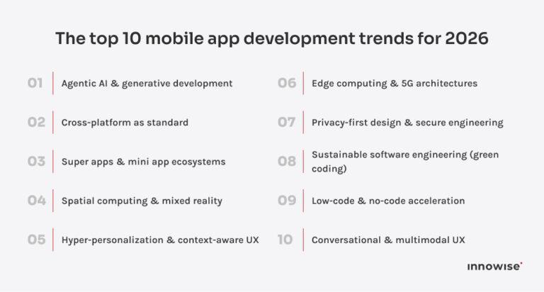 Top mobile app development trends in 2026 — Innowise