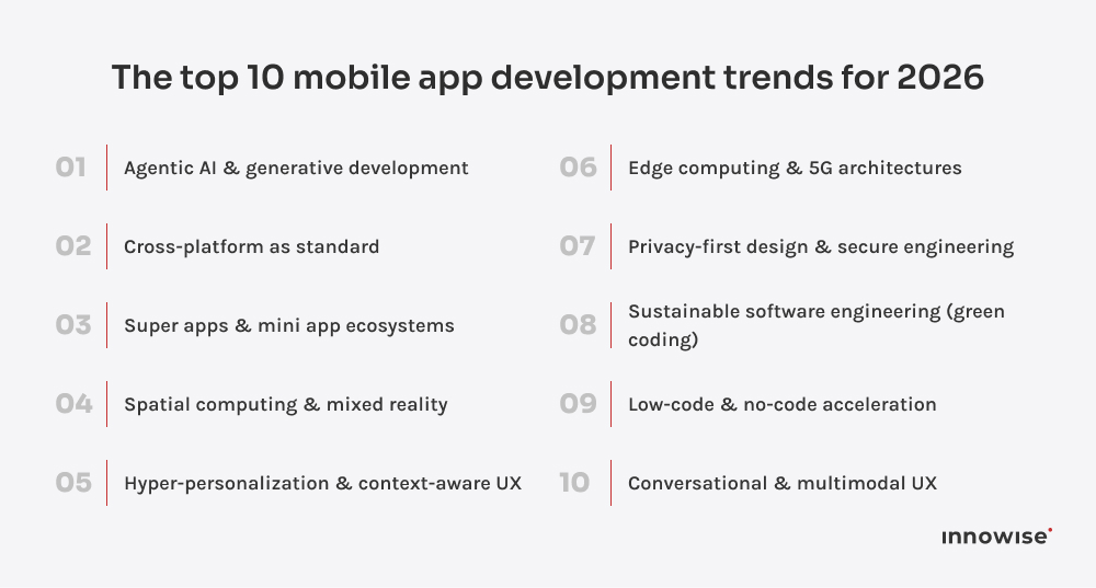de 10 bästa trenderna för utveckling av mobilappar 2026, inklusive Agentic AI, Cross-Platform, Super Apps, Spatial Computing, Hyper-Personalization, Edge Computing, Privacy-First Design, Sustainable Engineering, Low-Code och Multimodal UX.