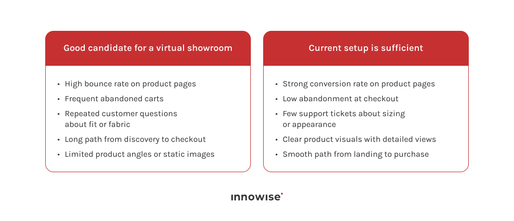 Comparison table showing when a fashion brand should consider a virtual fashion showroom based on shopping experience metrics such as bounce rate, cart abandonment, and product visualization quality.