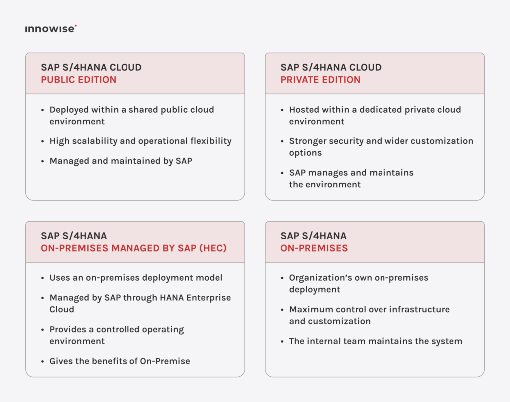 SAP S/4HANA deployment models comparing cloud and on-premise control and management