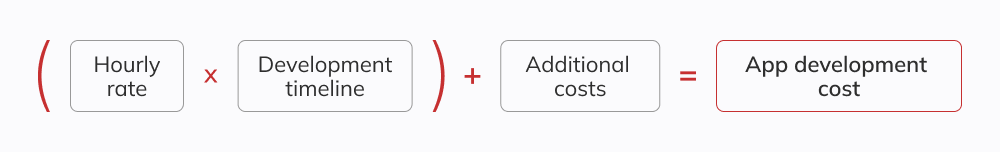 Formula for estimating app development cost