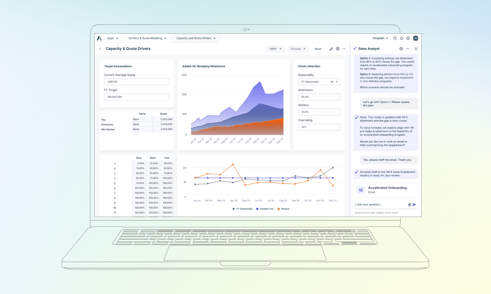 Anaplan sales dashboard with predictive analytics and an AI sidebar drafting stakeholder emails for onboarding.