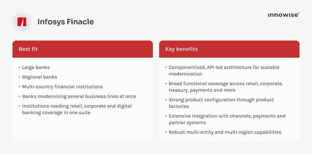 Infosys Finacle overview covering key users and modernization benefits