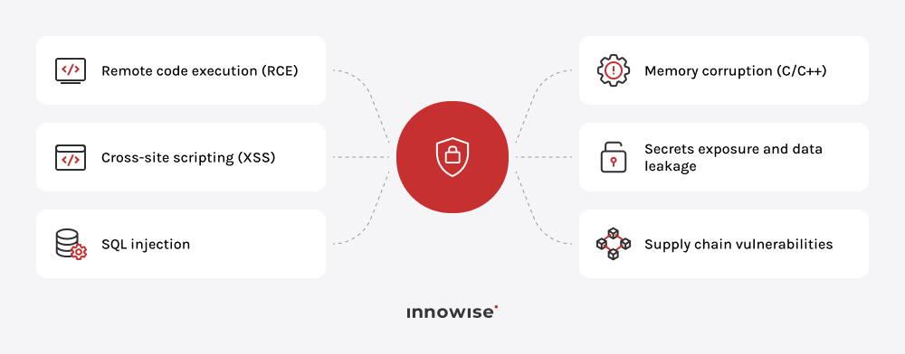 6 common vibe coding security issues