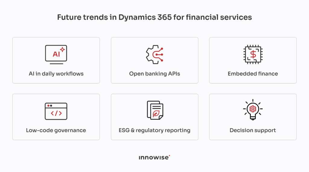 Future trends in Dynamics 365 for financial services.