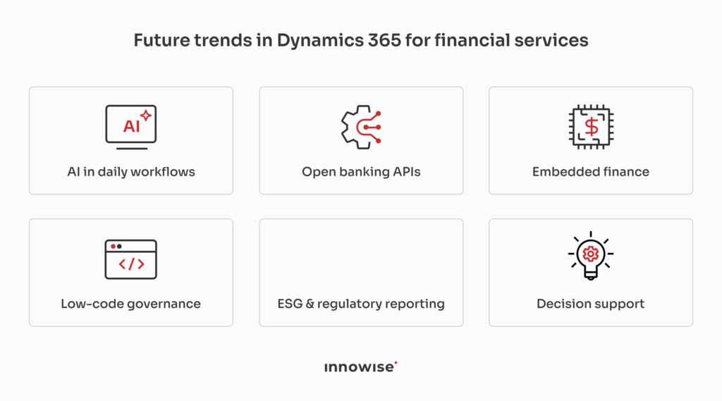 Future trends in Dynamics 365 for financial services.
