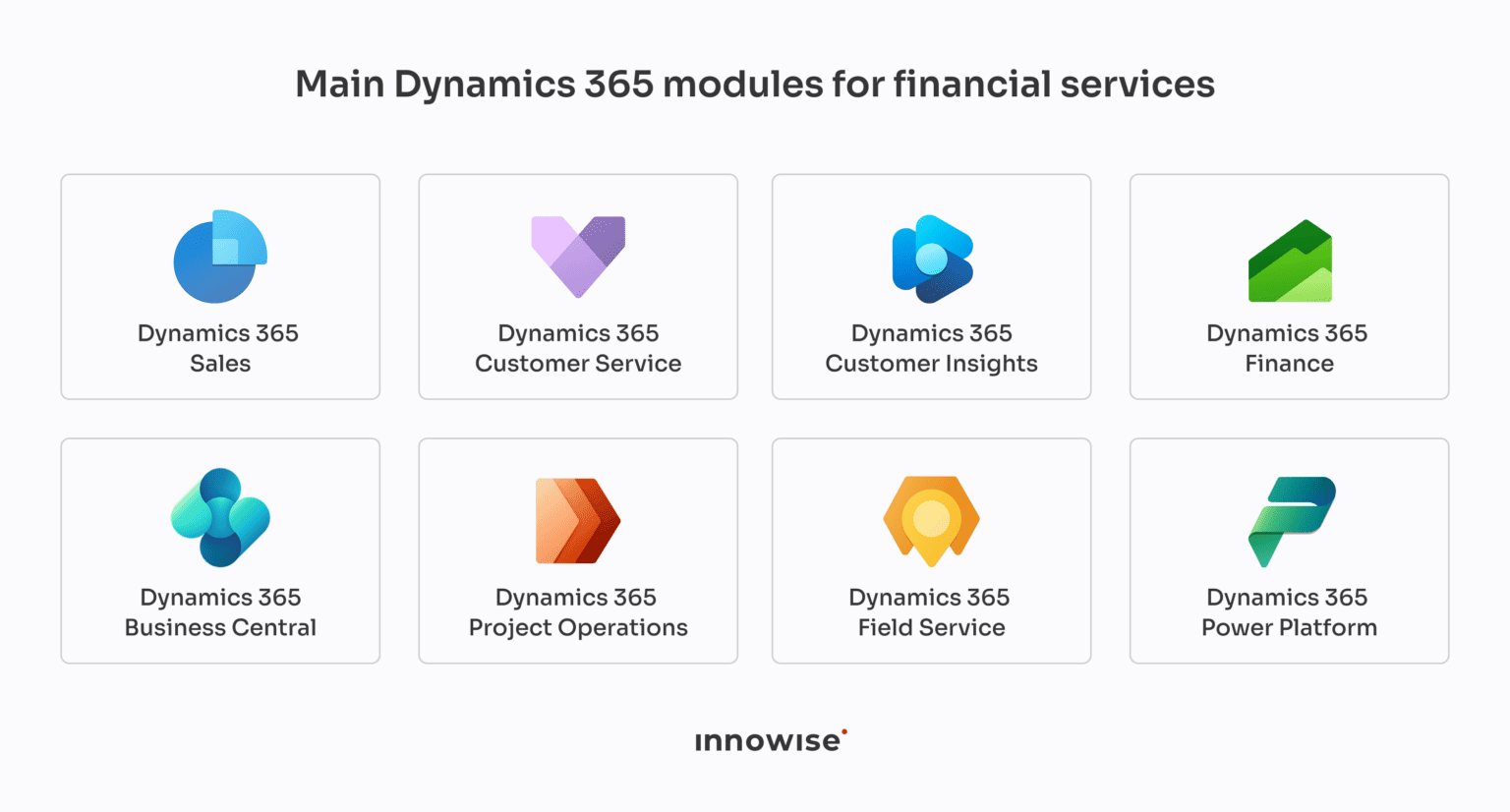 Enquires Dynamic Module Microsoft Dynamics 365 for Financial Services Guide