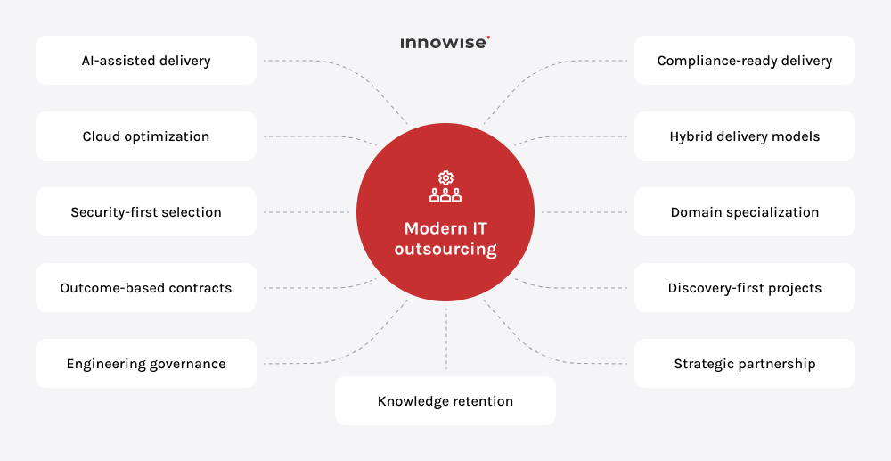 Key pillars of modern IT outsourcing in 2026