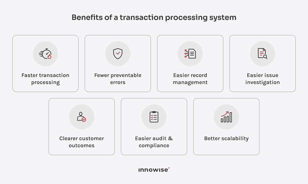 Seven business advantages of TPS, including fewer errors, faster processing, easier reviews, and greater scalability.