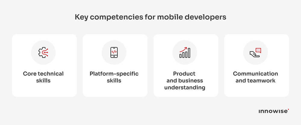 Key competencies for mobile developers across technical skills, platform expertise, product understanding, and teamwork.