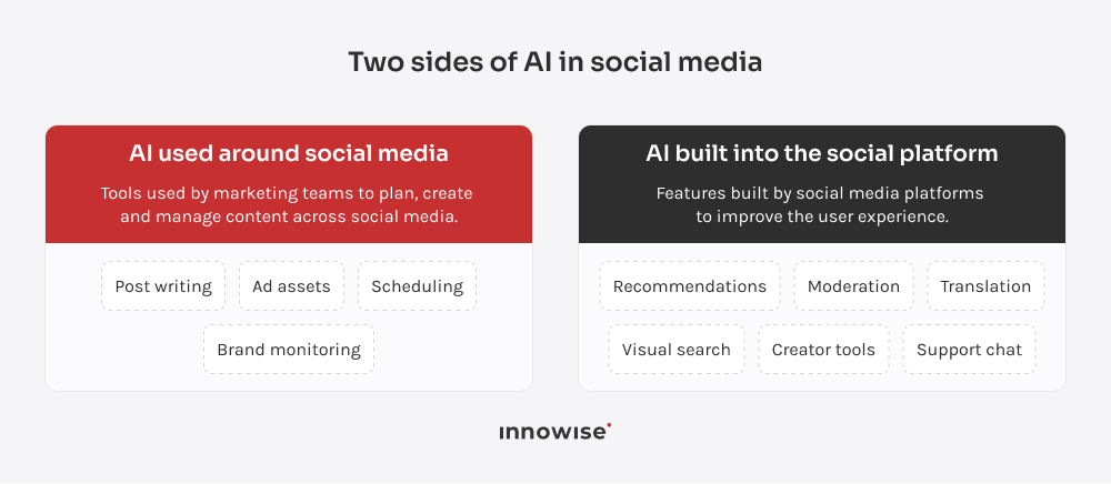 Comparing AI used around social media with AI built into social platforms.